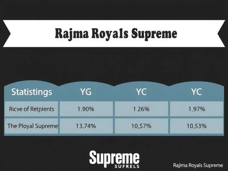 Rajma Royals Supreme Download Statistics Rajma Royals Supreme Download Statistics